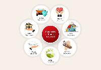 Other General Insurance